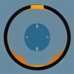 AI Development group